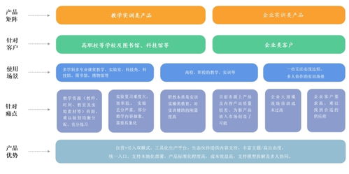 格如靈掛牌新三板 深耕虛擬現(xiàn)實(shí)軟件服務(wù)，開啟教育科技新篇章