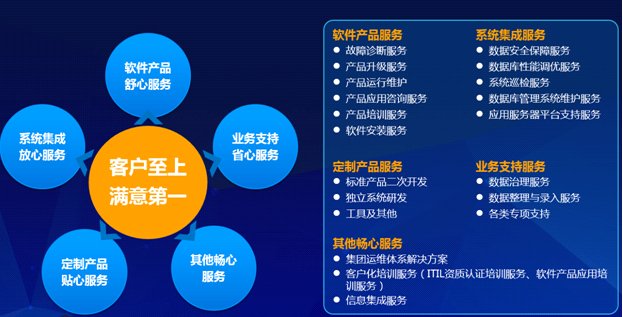 遠(yuǎn)光軟件成功簽約國電宿州電廠系統(tǒng)運維服務(wù)項目，深化能源行業(yè)軟件服務(wù)布局