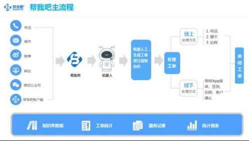 共筑智能服務(wù)新生態(tài) 金萬維攜'幫我吧'亮相中國軟件渠道伙伴大會